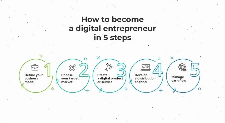 Digital entrepreneurship training